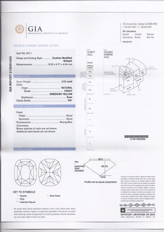 GIA Certified 2.02 Carat Cushion Cut Fancy Greenish Yellow Diamond Ring-Rings-ASSAY