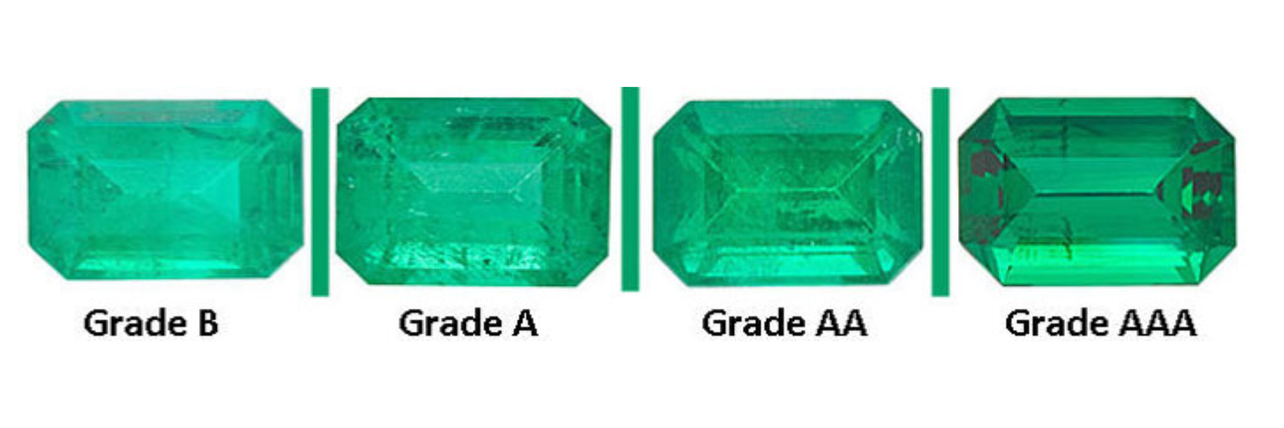What is "Oil" in Emeralds? ASSAY